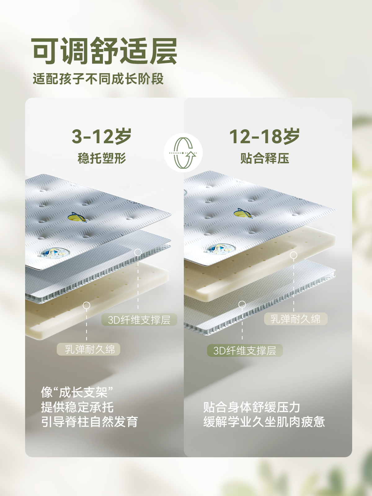3 - 18岁孩子用的童眠Pro床垫，真能解决夏热冬冷问题吗？-爱舒床垫 - 来自上海的精致睡眠