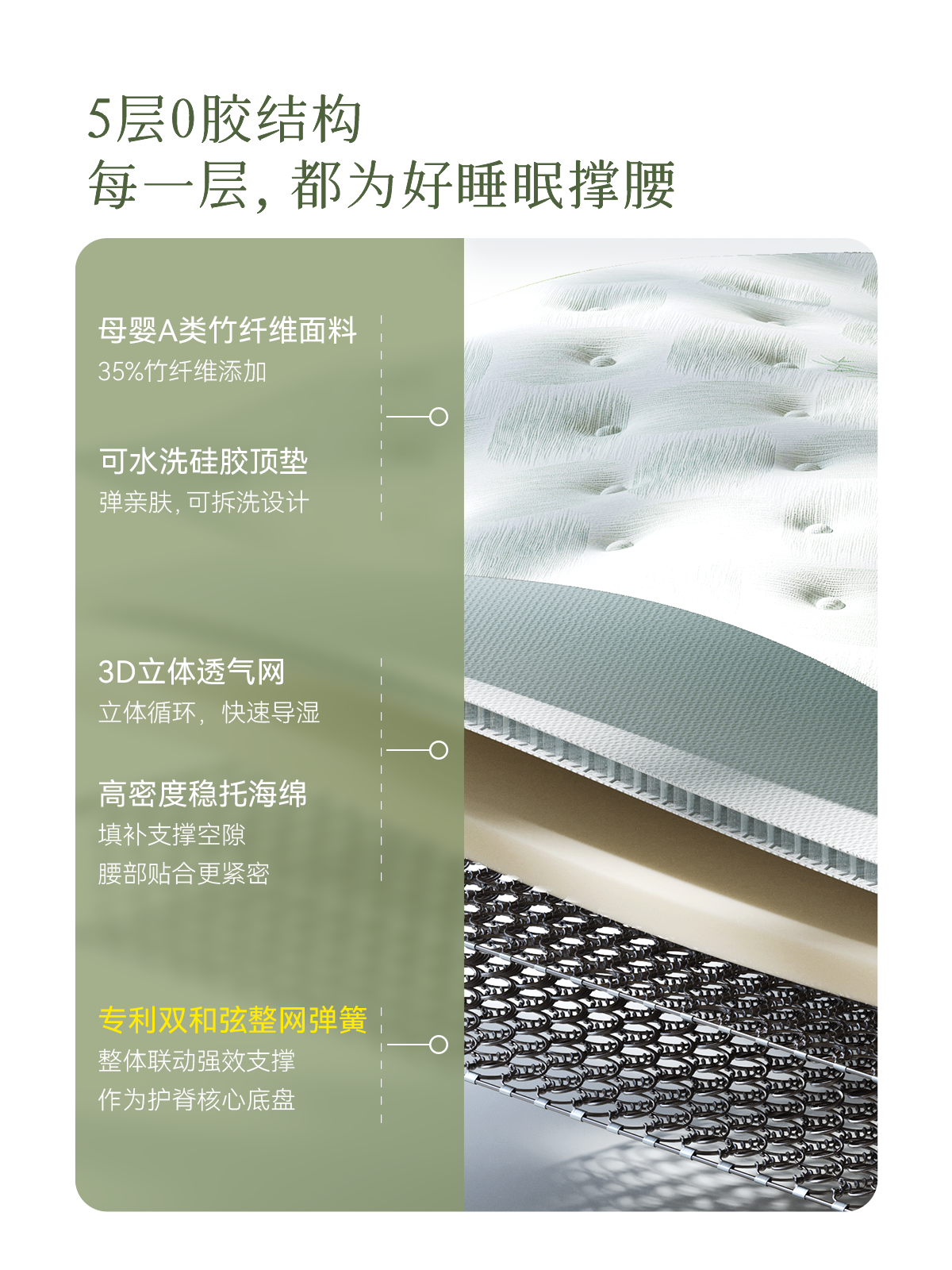 爱舒坚守长期主义，栖竹撑腰床垫以专业与真诚做好“护腰这件事”-爱舒床垫 - 来自上海的精致睡眠